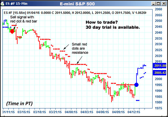 AbleTrend Trading Software ES chart