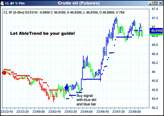 AbleTrend Trading Software CL chart