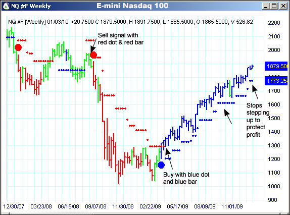 AbleTrend Trading Software NQ #F chart