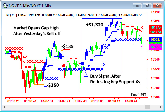 AbleTrend Trading Software NQ chart