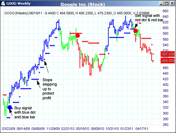 AbleTrend Trading Software GOOG chart