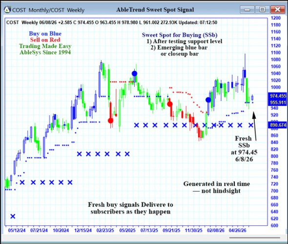 AbleTrend Trading Software COST chart