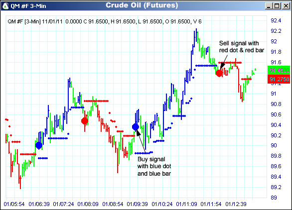 AbleTrend Trading Software QM chart