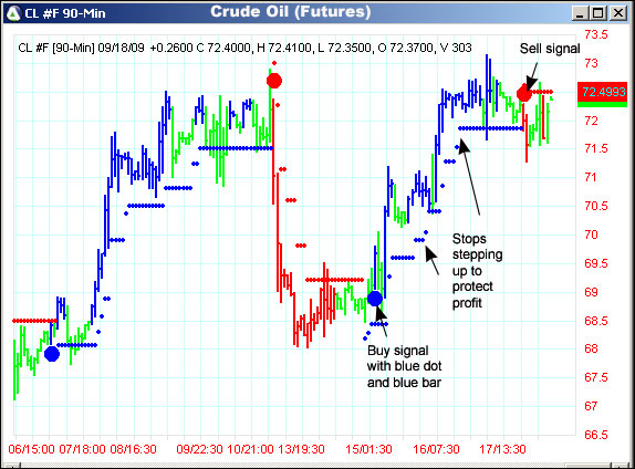 AbleTrend Trading Software CL chart