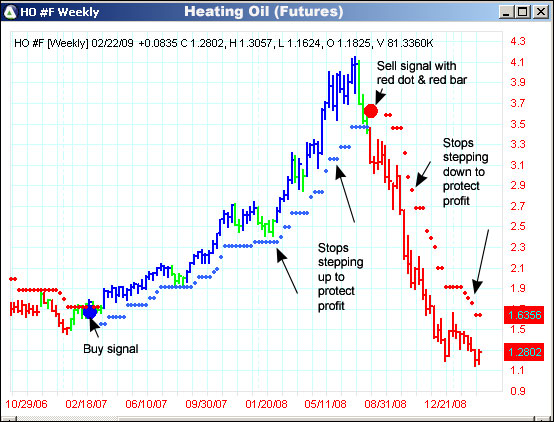 AbleTrend Trading Software HO chart