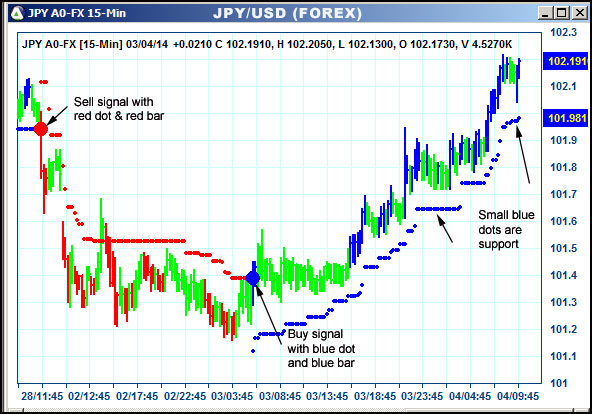 AbleTrend Trading Software JPY chart