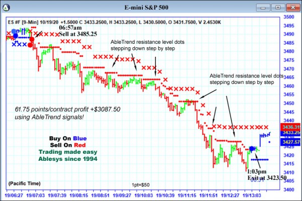 AbleTrend Trading Software ES chart