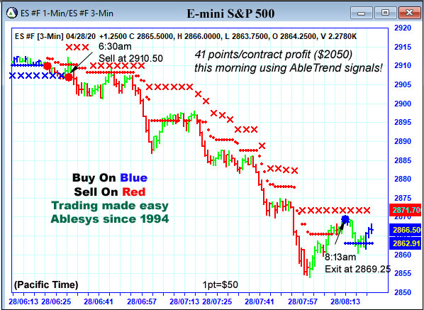 AbleTrend Trading Software ES chart