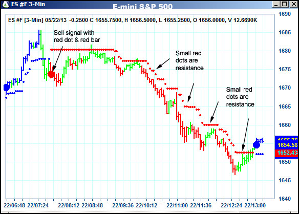 AbleTrend Trading Software ES chart