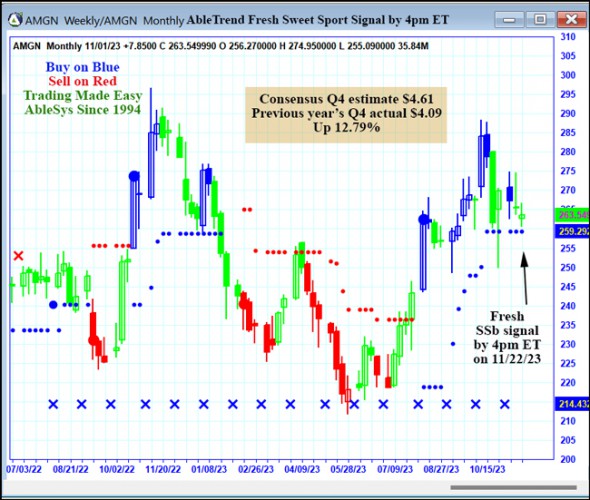 AbleTrend Trading Software AMGN chart