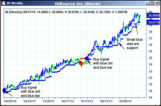 AbleTrend Trading Software NI chart