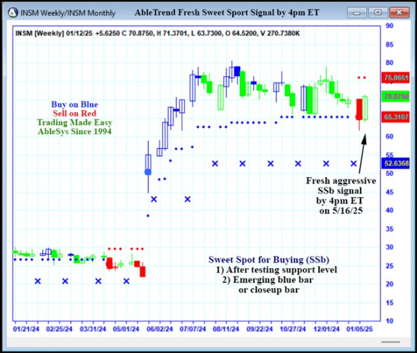 AbleTrend Trading Software MSFT chart