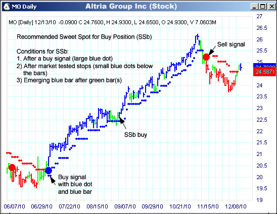 AbleTrend Trading Software MO chart