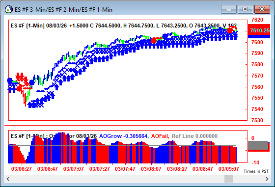 AbleTrend Trading Software ES chart