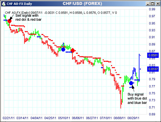 AbleTrend Trading Software CHF chart