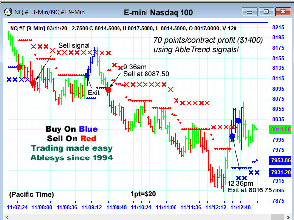 AbleTrend Trading Software NQ chart