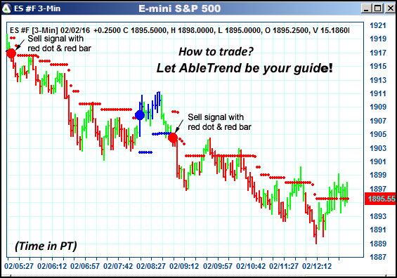 AbleTrend Trading Software ES chart