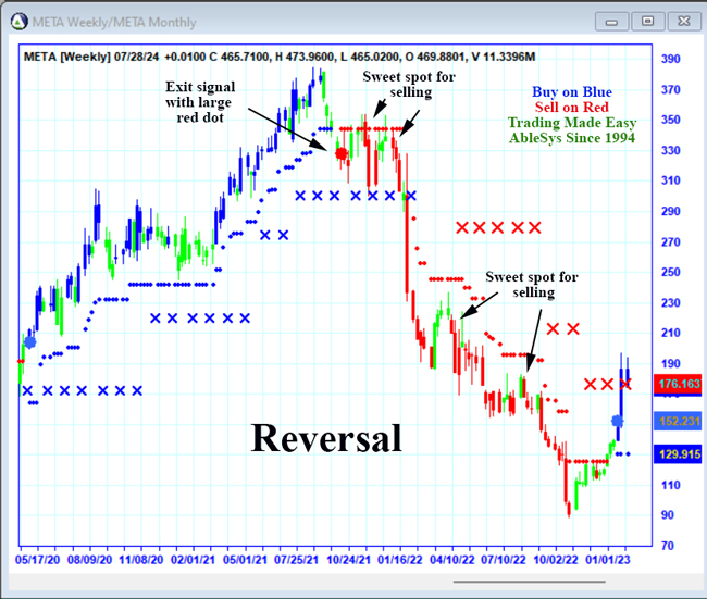 AbleTrend Trading Software META chart