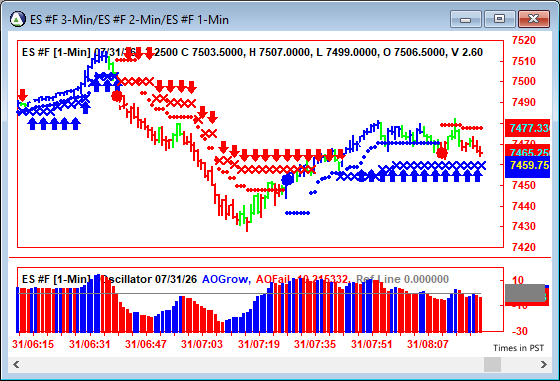 AbleTrend Trading Software ES chart