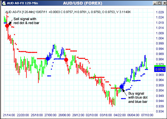 AbleTrend Trading Software AUD chart