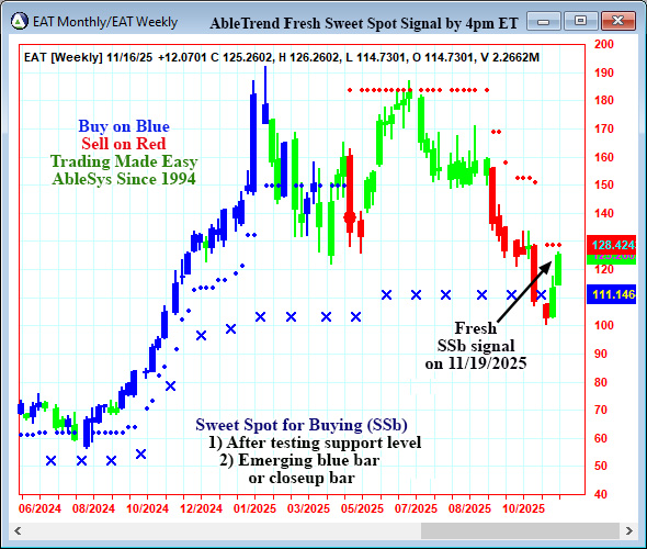 AbleTrend Trading Software EAT chart
