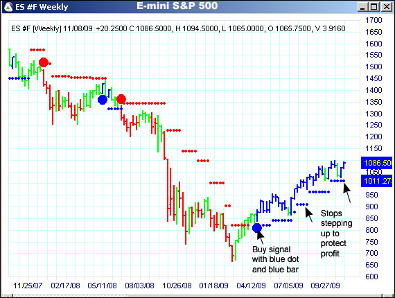 AbleTrend Trading Software ES chart