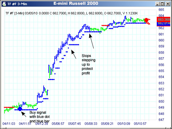 AbleTrend Trading Software TF chart