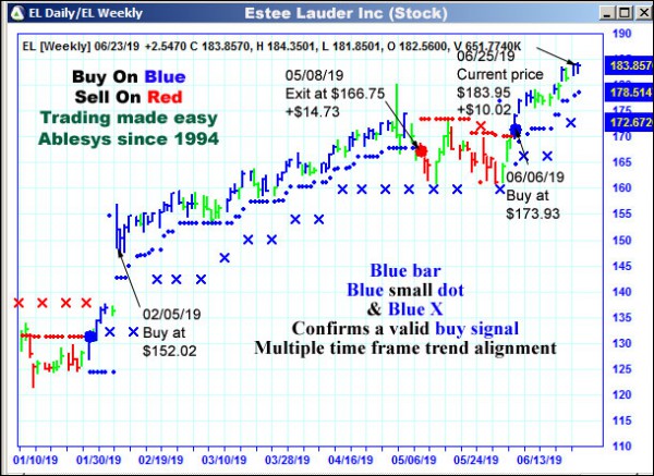 AbleTrend Trading Software EL chart