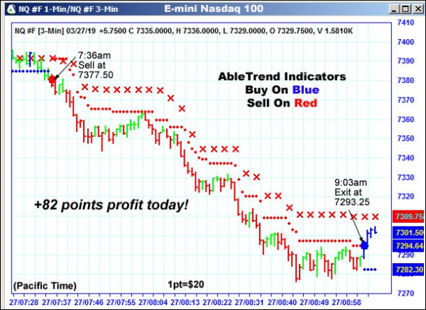 AbleTrend Trading Software NQ chart