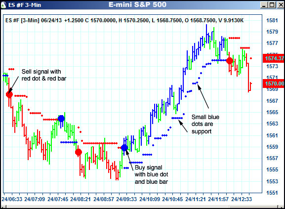 AbleTrend Trading Software ES chart