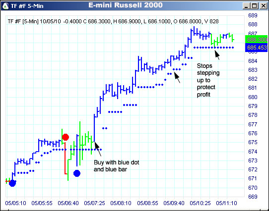 AbleTrend Trading Software TF chart