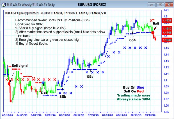 AbleTrend Trading Software EUR chart