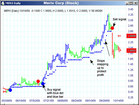 AbleTrend Trading Software MERIX chart