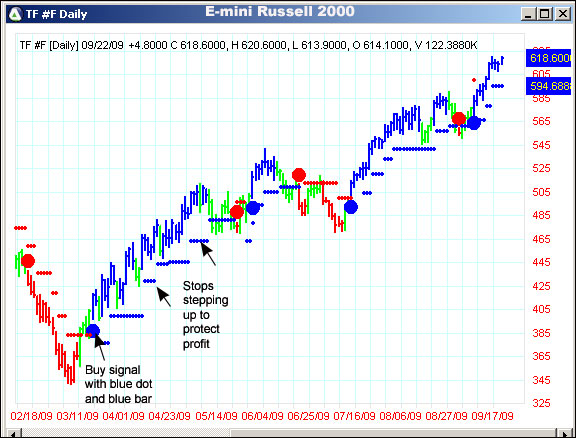 AbleTrend Trading Software TF chart