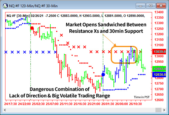 AbleTrend Trading Software NQ chart