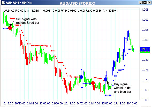 AbleTrend Trading Software AUD chart