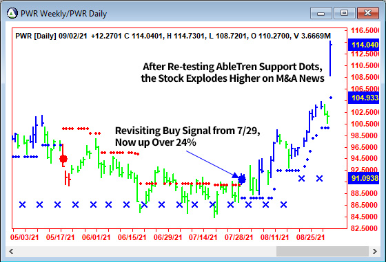 AbleTrend Trading Software PWR chart