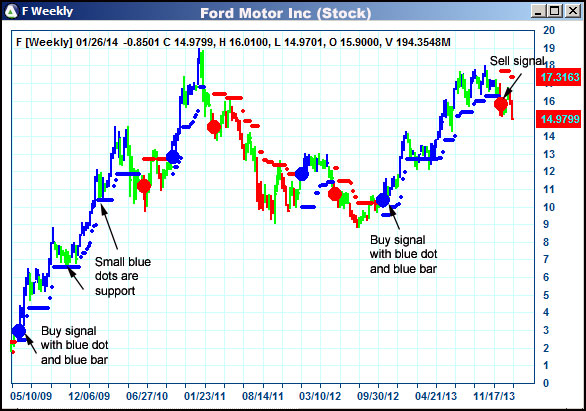 AbleTrend Trading Software F chart