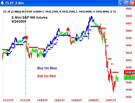 AbleTrend Trading Software ES chart