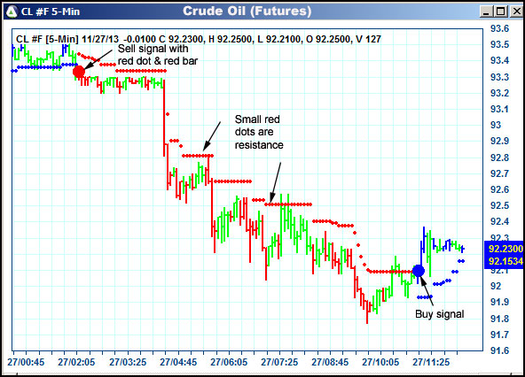 AbleTrend Trading Software CL chart