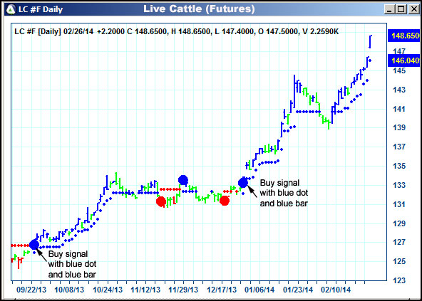 AbleTrend Trading Software LC chart