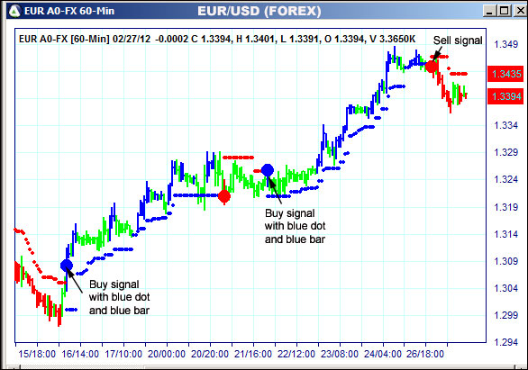 AbleTrend Trading Software EUR chart