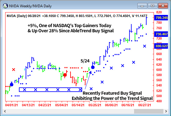 AbleTrend Trading Software NVDA chart