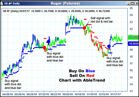 AbleTrend Trading Software SB chart