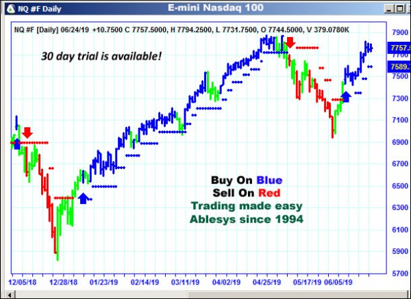 AbleTrend Trading Software NQ chart