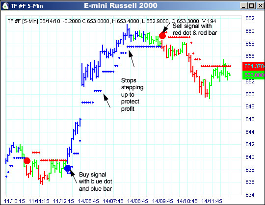 AbleTrend Trading Software TF chart