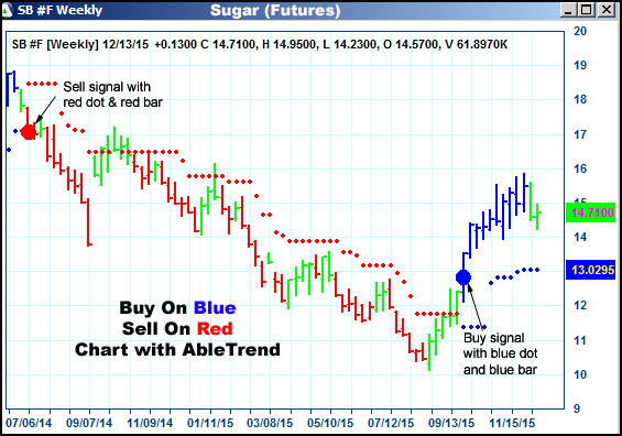 AbleTrend Trading Software SB chart