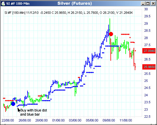 AbleTrend Trading Software SI chart