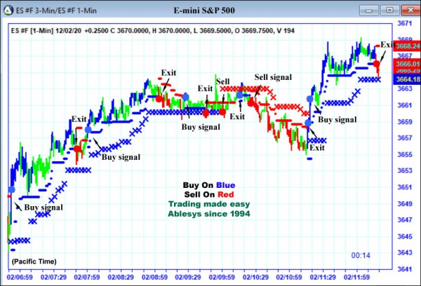 AbleTrend Trading Software ES chart