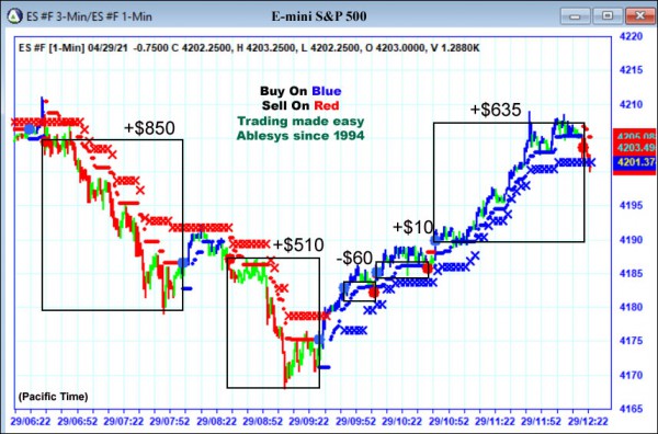 AbleTrend Trading Software ES chart